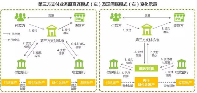 拉卡拉POS机免费办理：支付行业未来趋势分析及建议