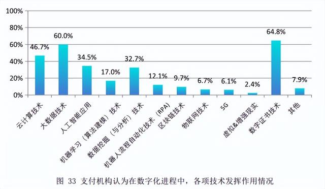 卡拉合伙人：报告：只有5家支付机构科技人员超400，物联网、5G等技术没啥用