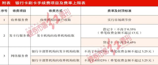 POS机申请：收款码背后的“经济账”