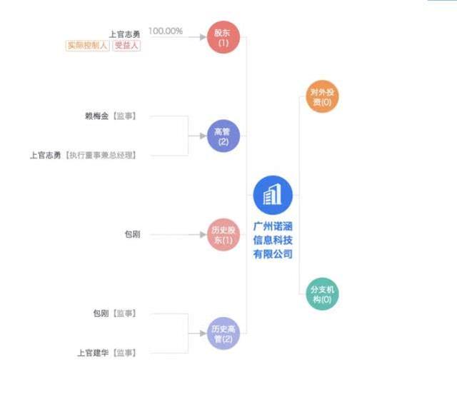 申请POS机：拉卡拉午后跳水跌停，旗下考拉征信因涉嫌“黑产”被调查