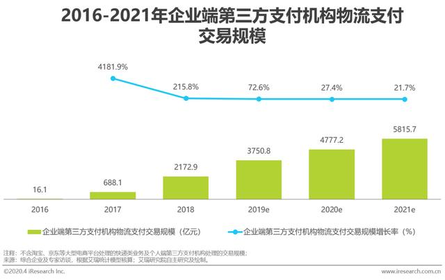 智能POS机：2020年中国第三方支付行业研究报告