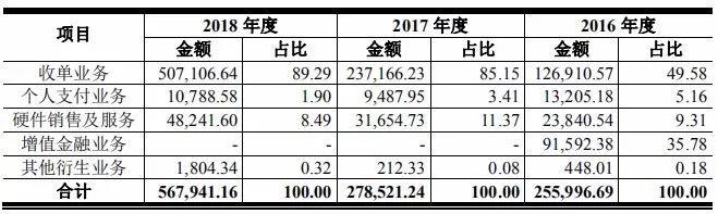 养卡POS机：拉卡拉再次冲击IPO，起了大早能否赶上“晚集”？