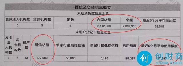 领取POS机：干货分享！个人征信报告图解（全）