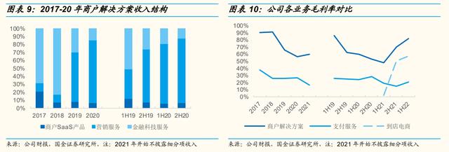 手机POS机：一站式支付服务起家，移卡：业态拓展至“支付+商户 SaaS+到店”