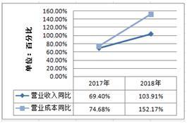 POS机代理：时代观察：拉卡拉业务模式遇瓶颈 毛利率下滑趋势难挡