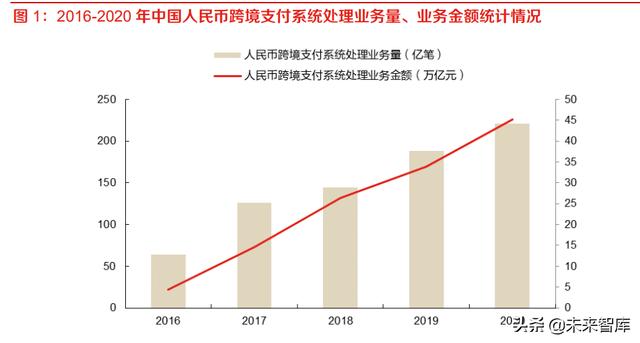 POS机网站：数字人民币专题报告：CBDC将成全球跨境支付主流趋势之一