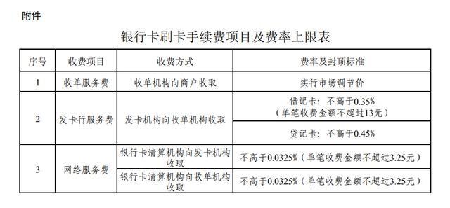 银联POS机：POS刷卡手续费那些事儿