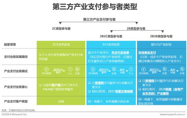 智能POS机：2020年中国第三方支付行业研究报告