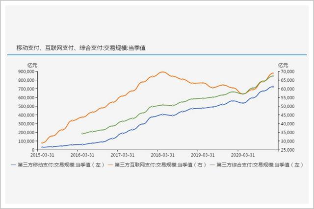 POS机办理：中国最牛支付公司失势之后