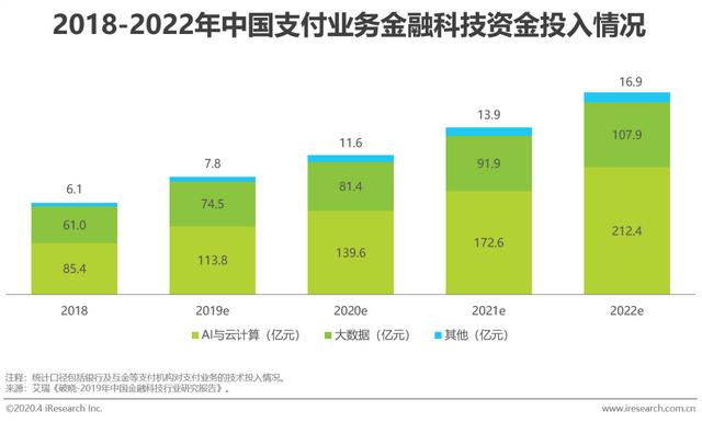 智能POS机：2020年中国第三方支付行业研究报告