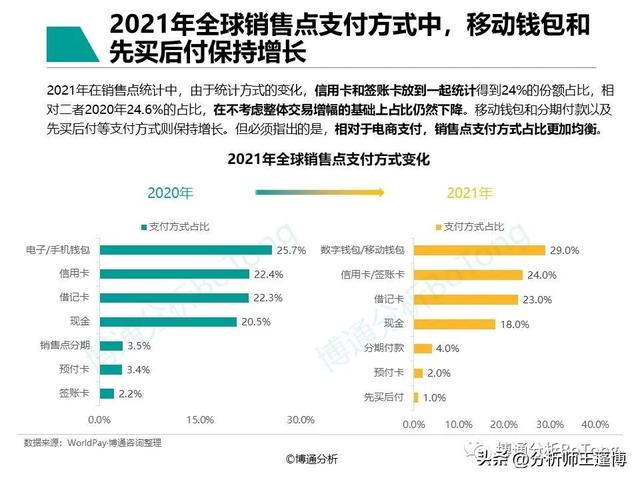 POS机领取：博通分析：非银跨境支付行业专题分析2022