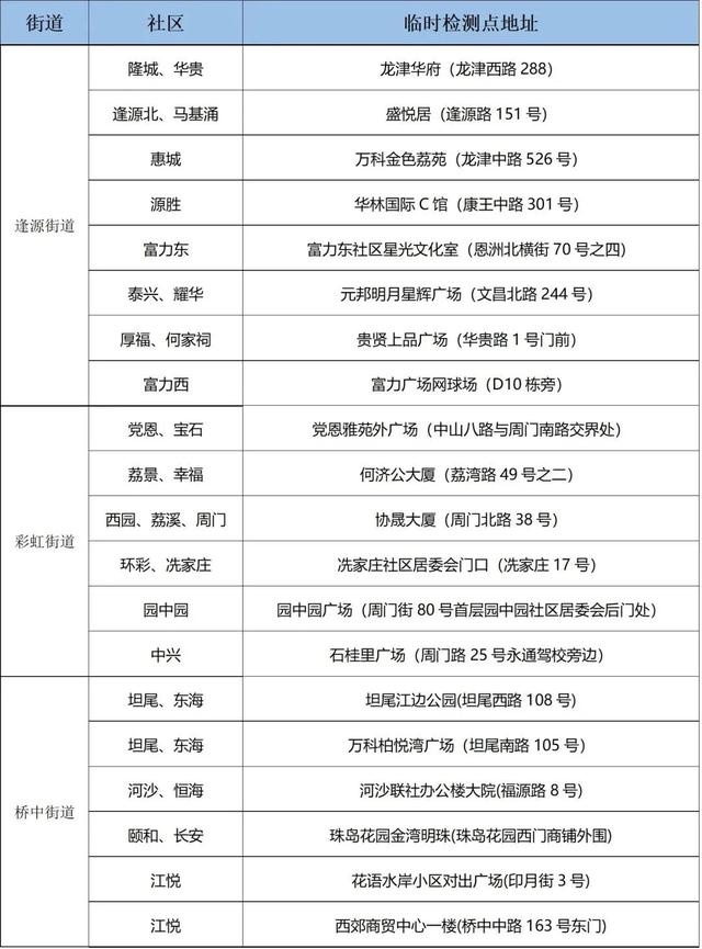 代理拉卡拉：行程码崩了？深圳哄抬物价最高罚300万！广东最新情况…