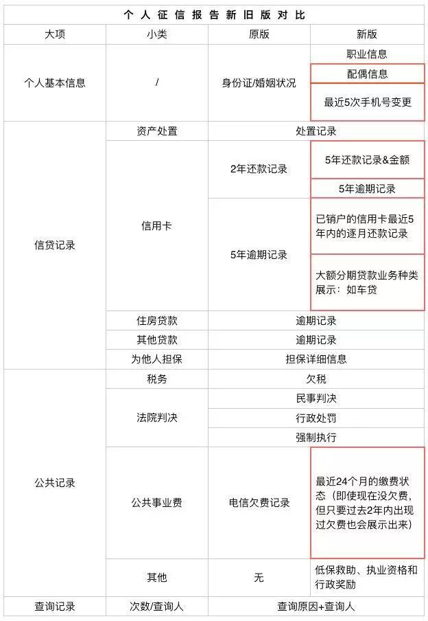 养卡POS机：“狼”真的来了？新版征信上线：买房“野路子”走不通，信用卡这样用也危险了