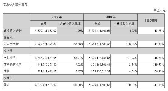 拉卡拉POS机传统出票版：第三方支付下半场 寻找中国的Square