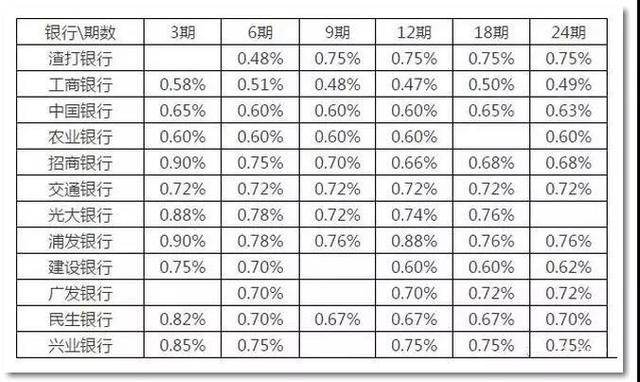 拉卡拉支付：本喵告诉你关于信用卡不为而知的秘密