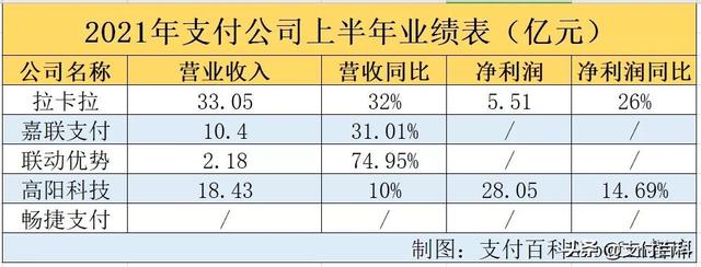 拉卡拉官网：拉卡拉、随行付、畅捷、嘉联、联动优势业绩曝光，看看谁最赚钱