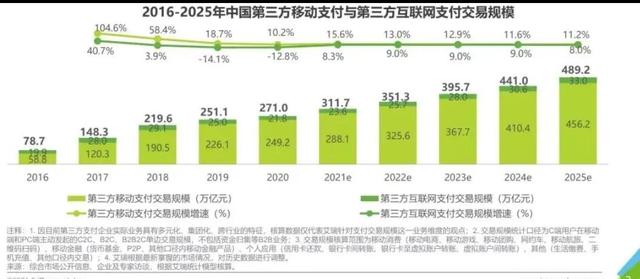 拉卡拉官网：支付行业的发展趋势