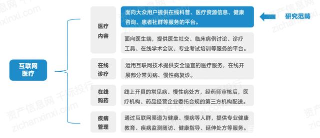 POS机办理：互联网医疗行业分析报告