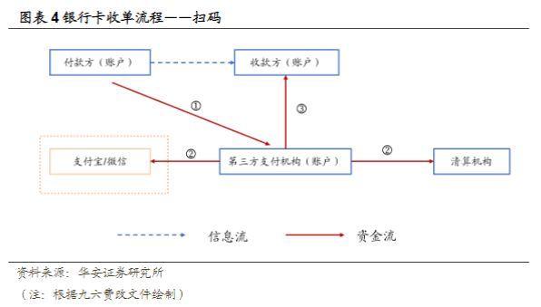 免费POS机：2023年计算机行业报告：第三方支付线下收单，有望迎来量增利涨