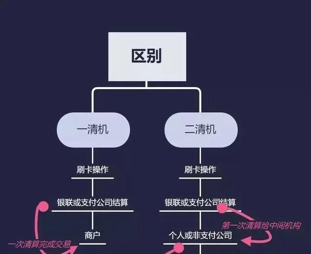 POS机安装：谨慎入手，七家POS机被曝无证经营，感觉扔掉吧，三大规则