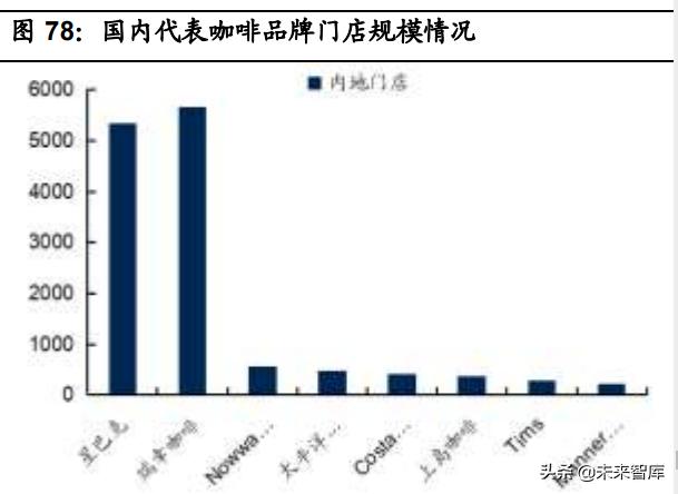 申请POS机：连锁餐饮业态全图谱分析：赛道，空间，周期