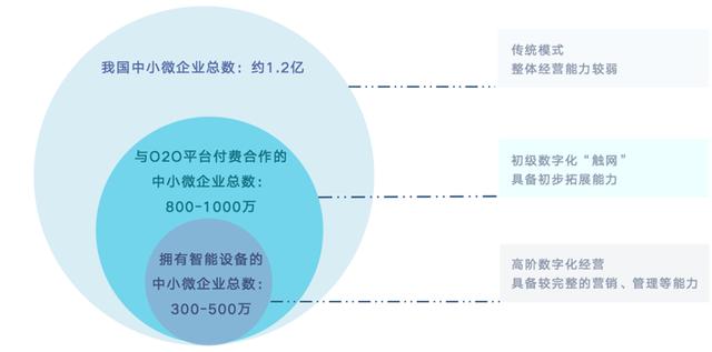 电签POS机：「行业热评」支付行业下半场 谁能登上“场景之王”的宝座？