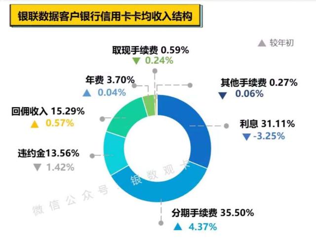 拉卡拉官网：坑到让你怀疑人生的信用卡各种收费项目！