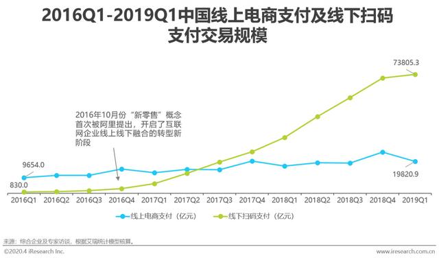 智能POS机：2020年中国第三方支付行业研究报告