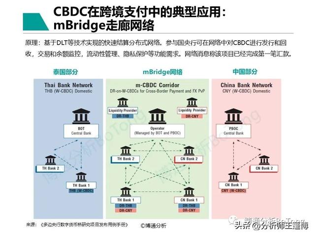 POS机领取：博通分析：非银跨境支付行业专题分析2022