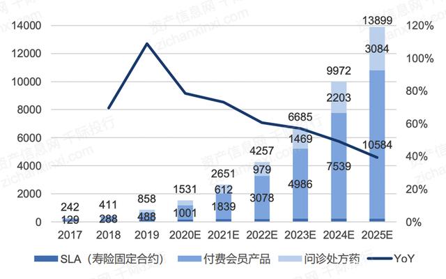 POS机办理：互联网医疗行业分析报告