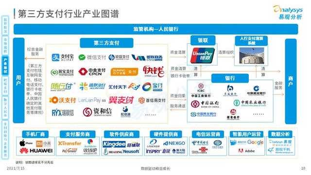 POS机领取：2021中国第三方支付市场数字化发展洞察