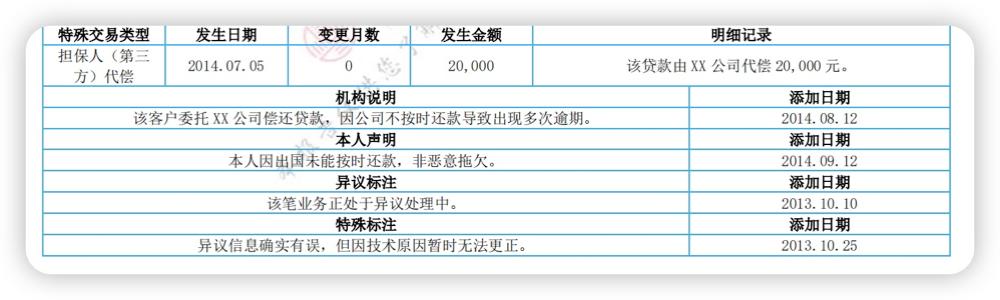 电签POS机：征信、大数据有这么难理解么？万字拆解，银行客户经理带你看征信