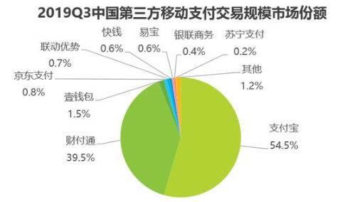 POS机官网：最新移动支付报告：支付宝居首，腾讯财付通第二