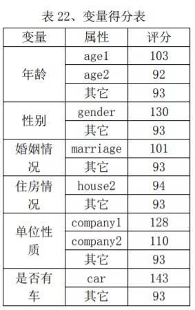 安装POS机：苹果信用卡火了！有用户却很生气：凭啥我的额度是老婆的20倍，搞性别歧视吗？