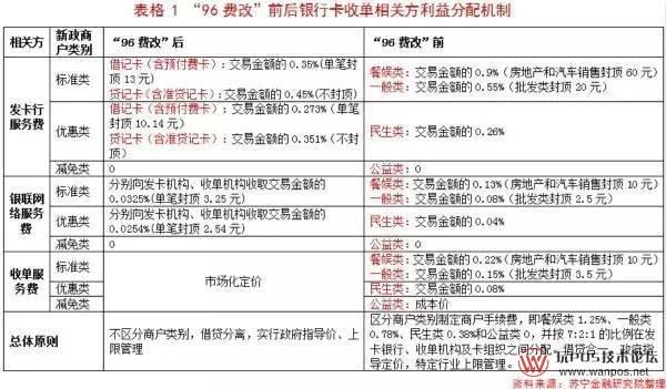 POS机官网：轻松学会POS机刷卡手续费计算？