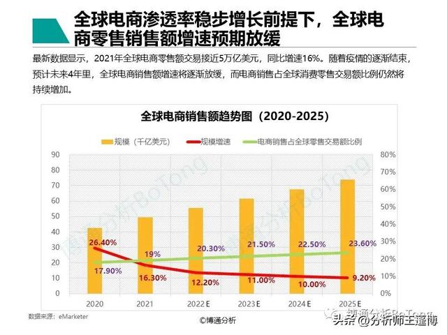 POS机领取：博通分析：非银跨境支付行业专题分析2022