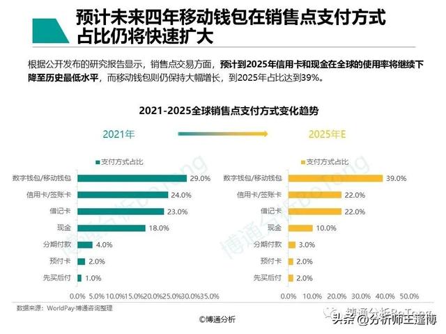 POS机领取：博通分析：非银跨境支付行业专题分析2022