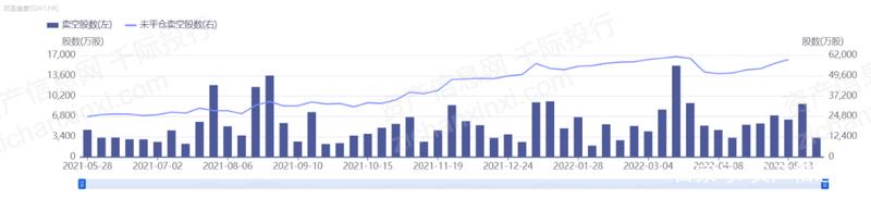 POS机办理：互联网医疗行业分析报告