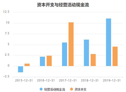 安全POS机：拉卡拉去年营收下降，净利却涨三成！公告收购剥离公司秒收关注函