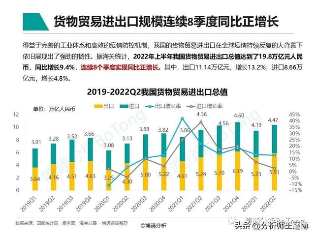 POS机领取：博通分析：非银跨境支付行业专题分析2022