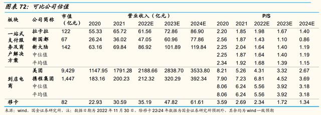 手机POS机：一站式支付服务起家，移卡：业态拓展至“支付+商户 SaaS+到店”