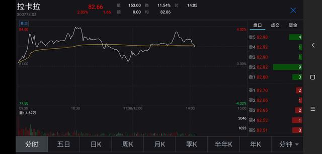 安全POS机：拉卡拉去年营收下降，净利却涨三成！公告收购剥离公司秒收关注函