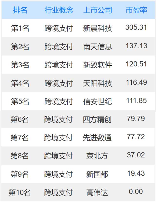 扫码POS机：跨境支付上市公司龙头股有哪些？基于四大维度的统计分析