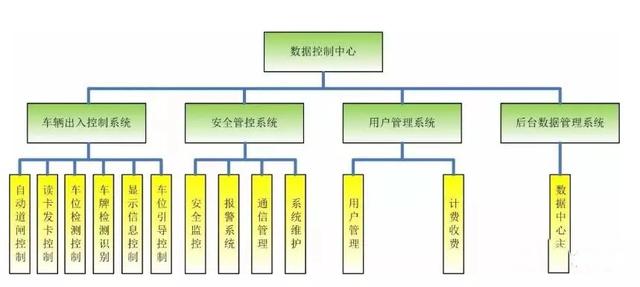 POS机安装：“老司机”教你玩转智能停车场