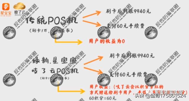 拉卡拉：绿韵星宝宝吱了云8星推广遭质疑：购机就能返利？刷钱还能赚钱？