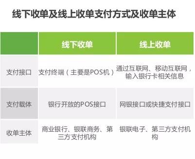 拉卡拉POS机免费办理：支付行业未来趋势分析及建议