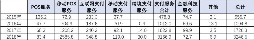 拉卡拉POS机传统出票版：【盘点】从拉卡拉首发获批，看非银行支付机构的上市之路