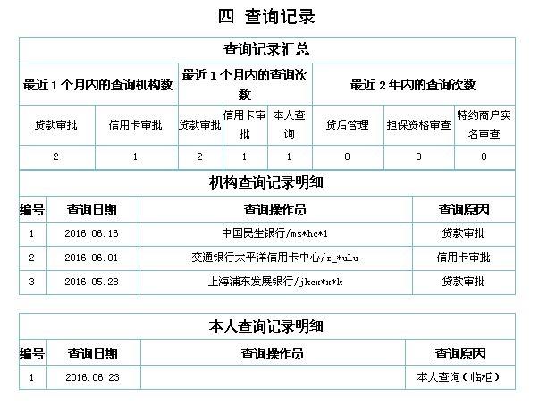 拉卡拉：养好个人征信的4个要点，你知道吗？【今日分享】