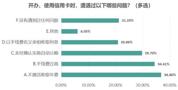 POS机办理：办卡绑定账户，未激活卡也要缴年费……银行开卡消费乱象你遇到过吗？