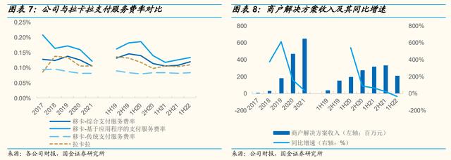 手机POS机：一站式支付服务起家，移卡：业态拓展至“支付+商户 SaaS+到店”